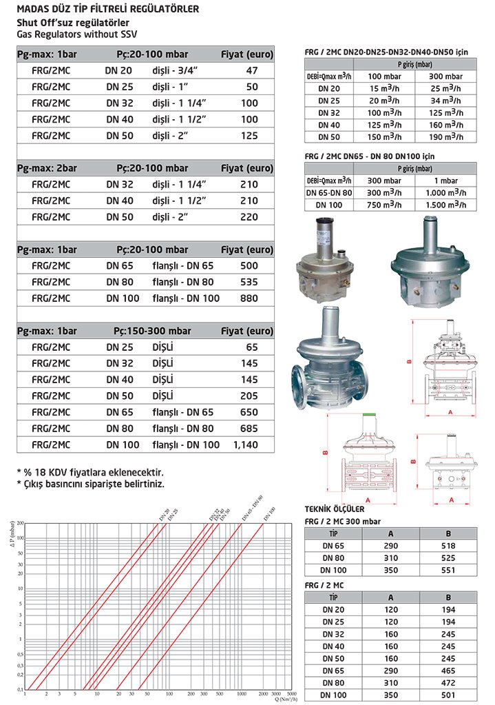 Регулятор FRG/2MBC DN20 10-25 МБАР P. МАКС 6 БАР 110 Регулятор FRG/2MBC DN20 10-25 МБАР P. МАКС 6 БАР 110